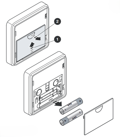 Changer pile emmeteur Nice Era W1